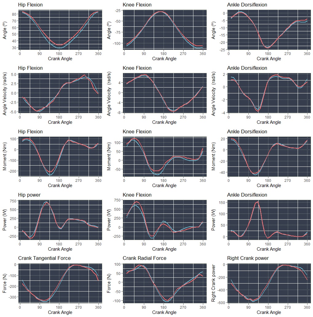 kinematic and dynamic charts